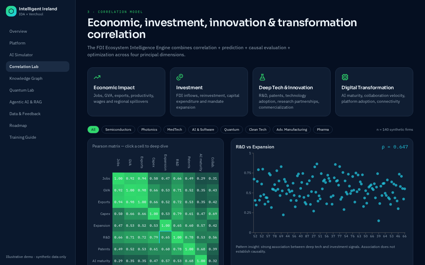 Screenshot of Module 4 · Economic correlation lab