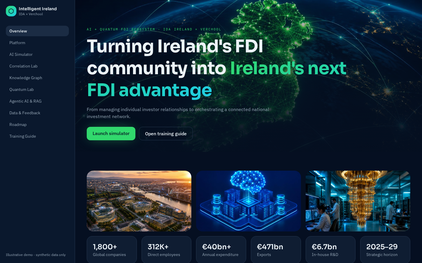 Screenshot of Module 1 · Basics & the FDI flywheel