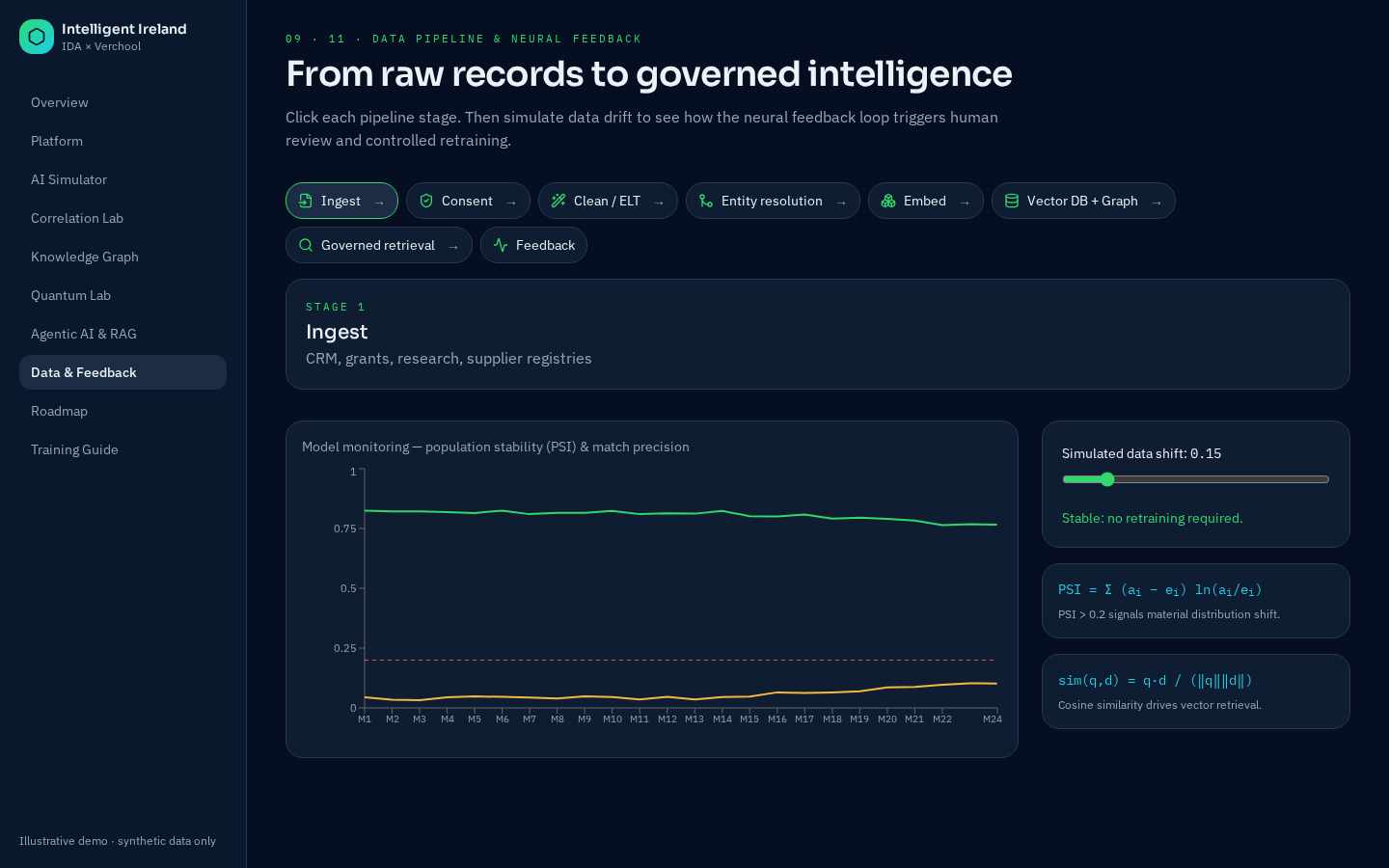 Screenshot of Module 8 · Data pipeline, vector DB & neural feedback