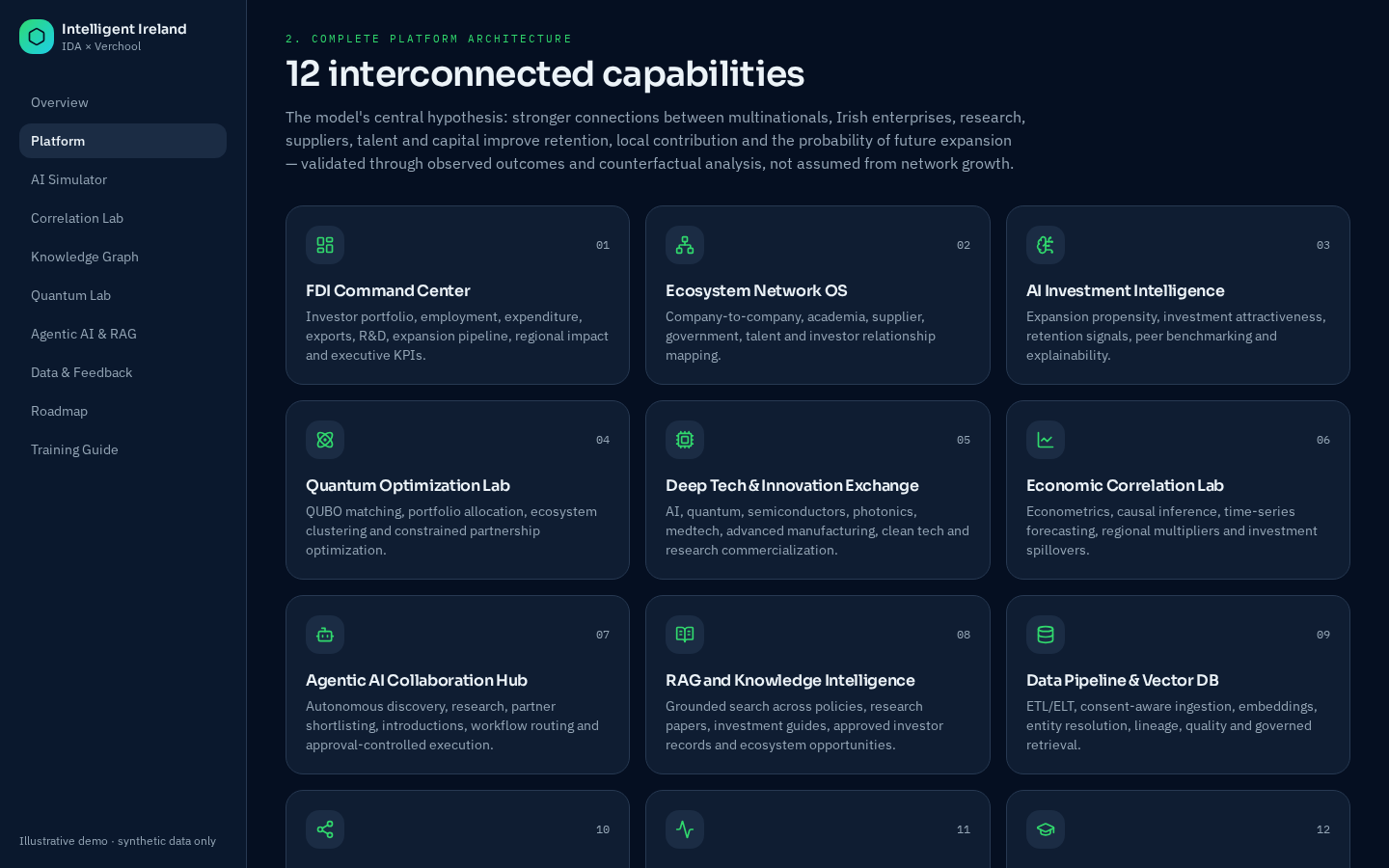 Screenshot of Module 2 · Platform architecture