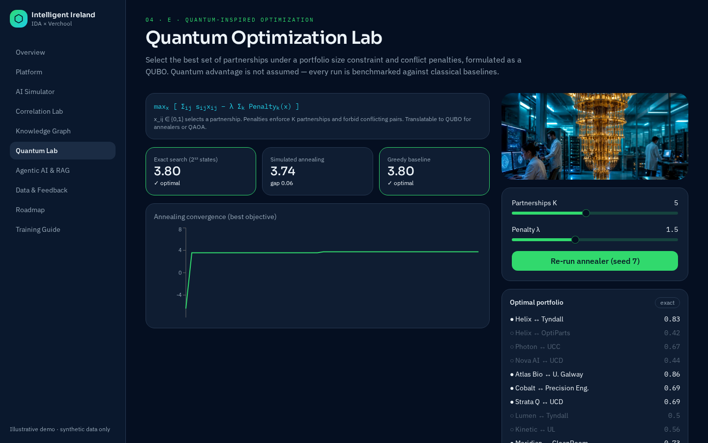 Screenshot of Module 6 · Quantum optimization lab