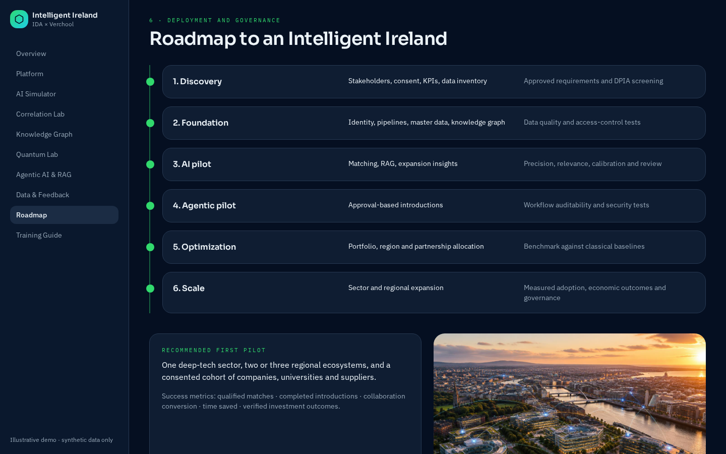 Screenshot of Module 9 · Deployment & governance roadmap