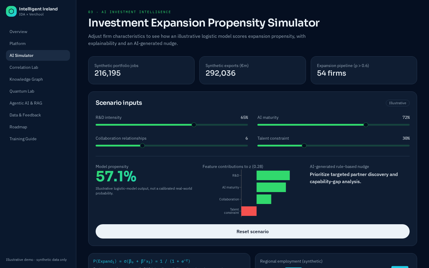Screenshot of Module 3 · AI propensity simulator & matching